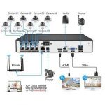 IP Surveillance System